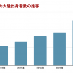 在日アフリカ大陸出身者の実情について〜推移、国別ランキング、来日目的〜