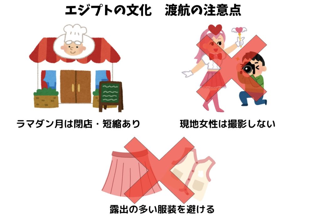 エジプト渡航の注意点