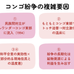 コンゴ民主(DRC)とルワンダの和平はどうなる？コンゴ東部の複雑な紛争の背景を解説