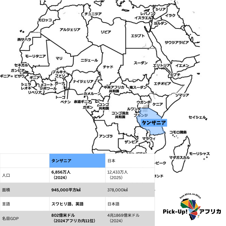 タンザニア概要
