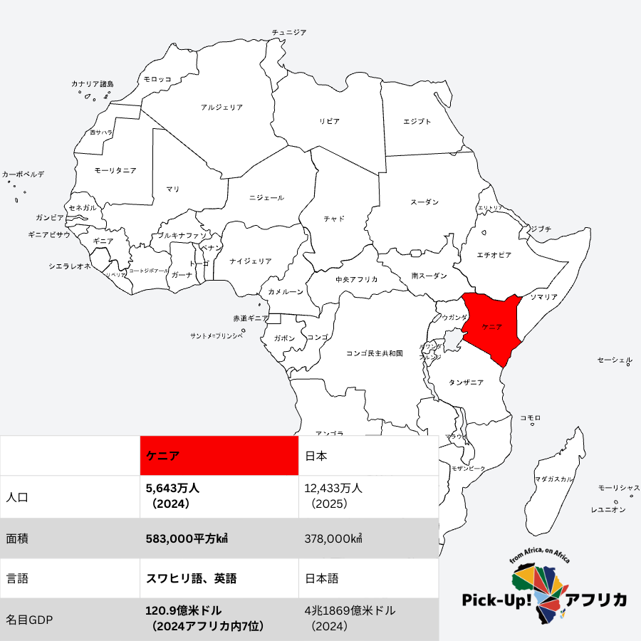 ケニアの地図を概要