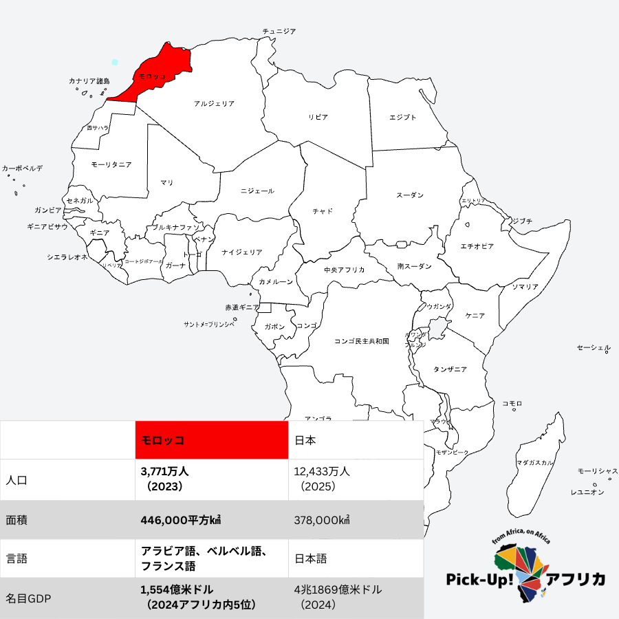モロッコ王国の概要