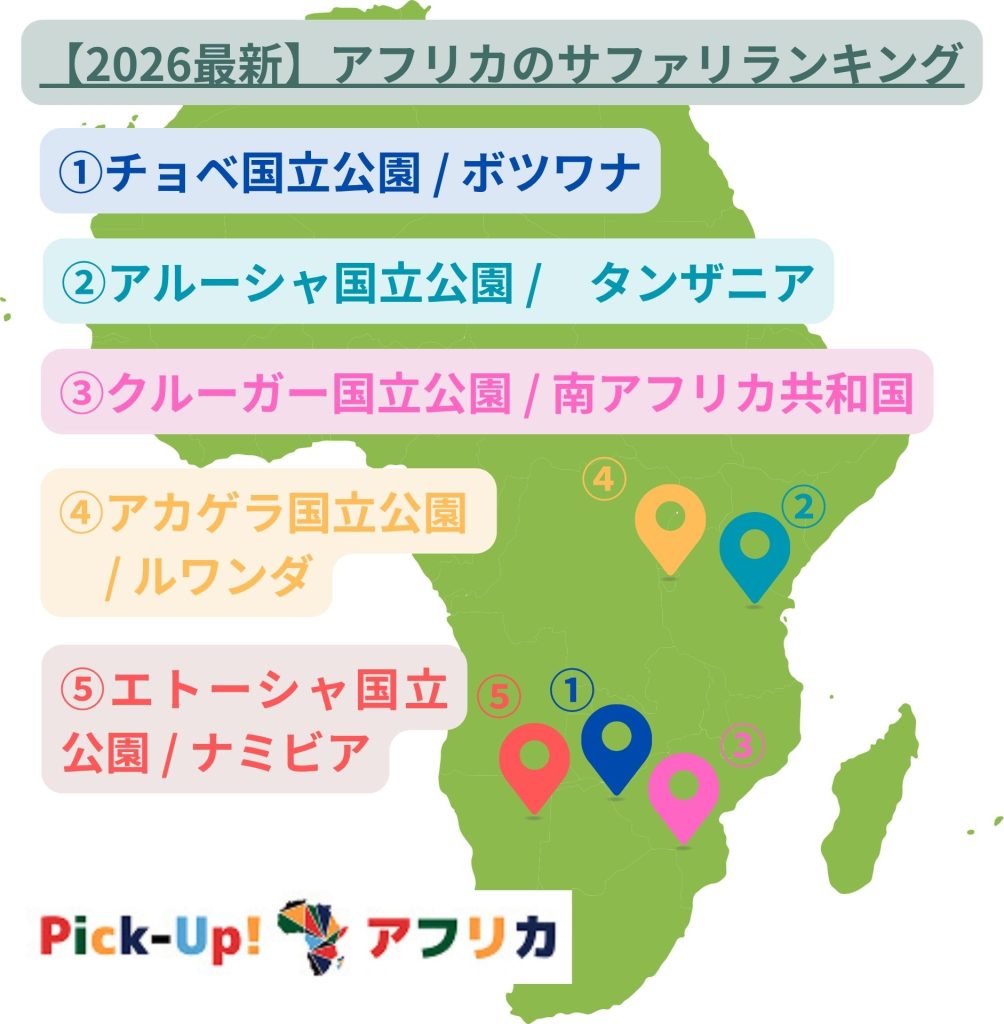 アフリカサファリランキング2026