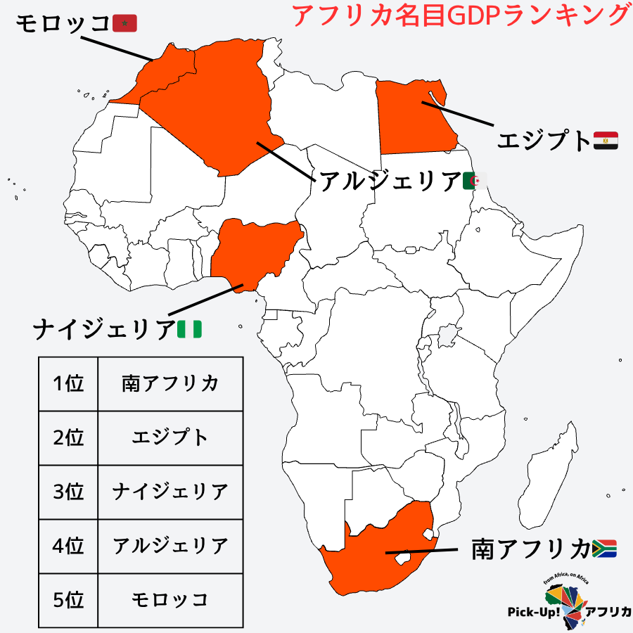 アフリカ名目GDPランキングの表