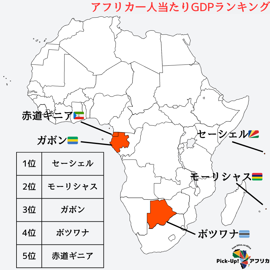 アフリカ一人当たりGDP上位国のランキング