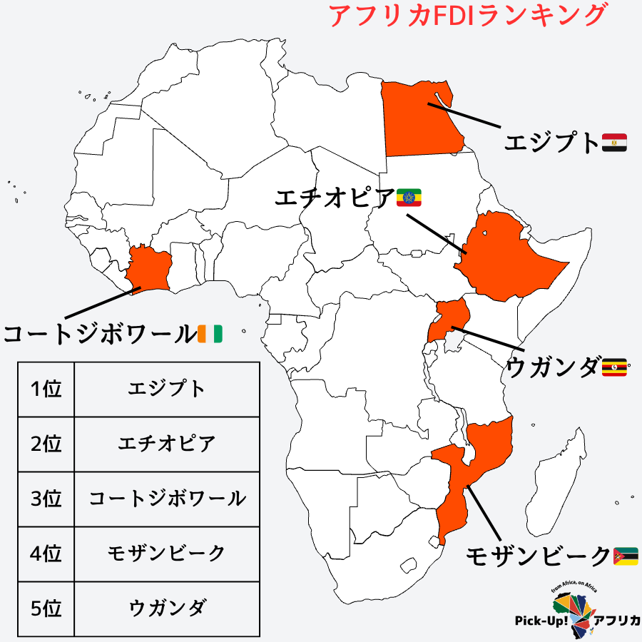 アフリカ直接投資流入額上位5カ国のランキング