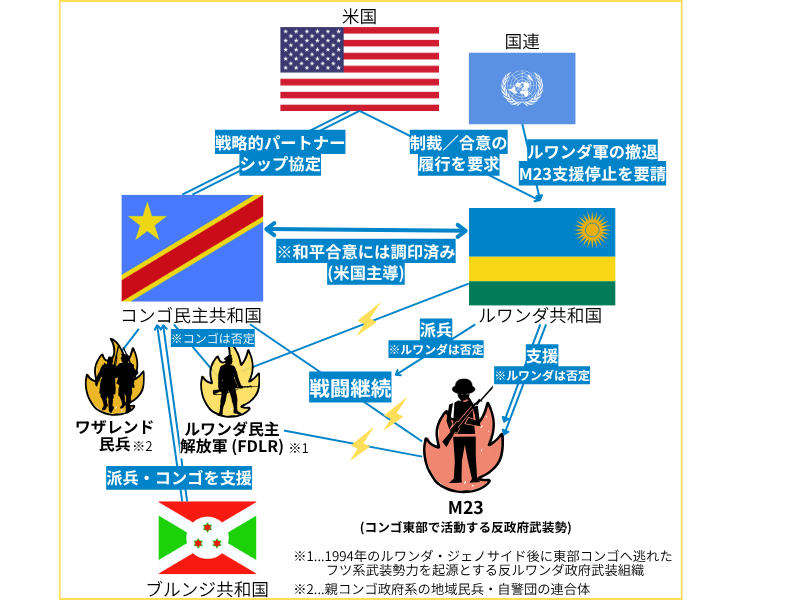 大湖地域における紛争の解説図