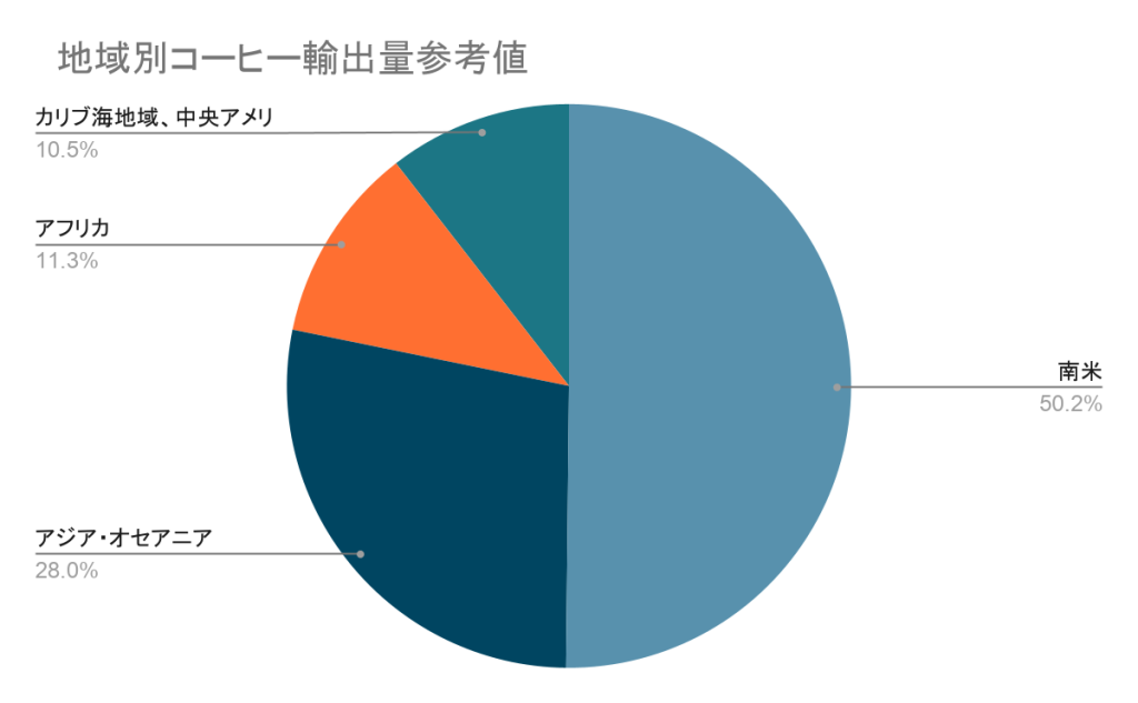 得点